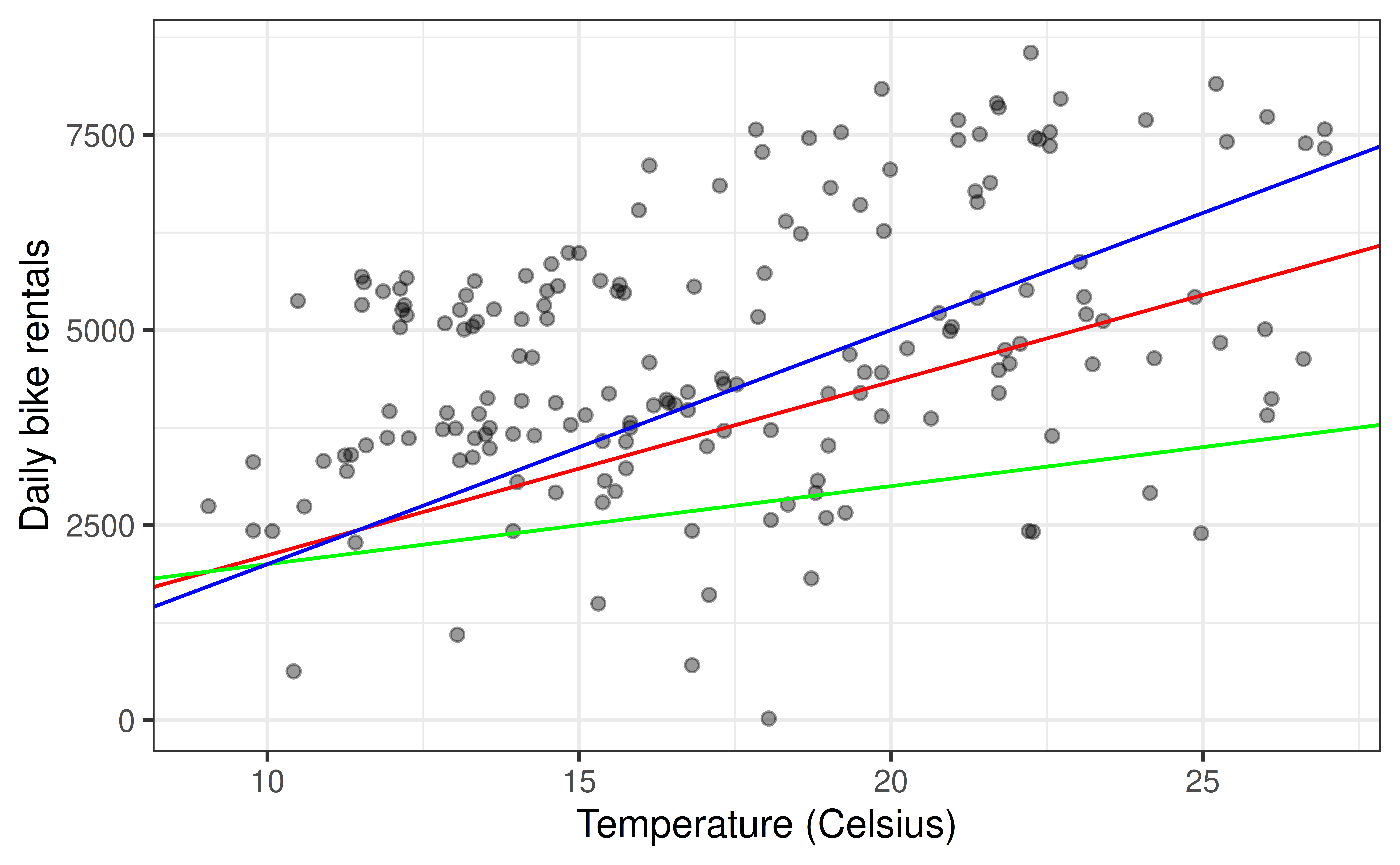 Math Matics Text MATH 2025 - Fall 2026 – Simple Linear Regression