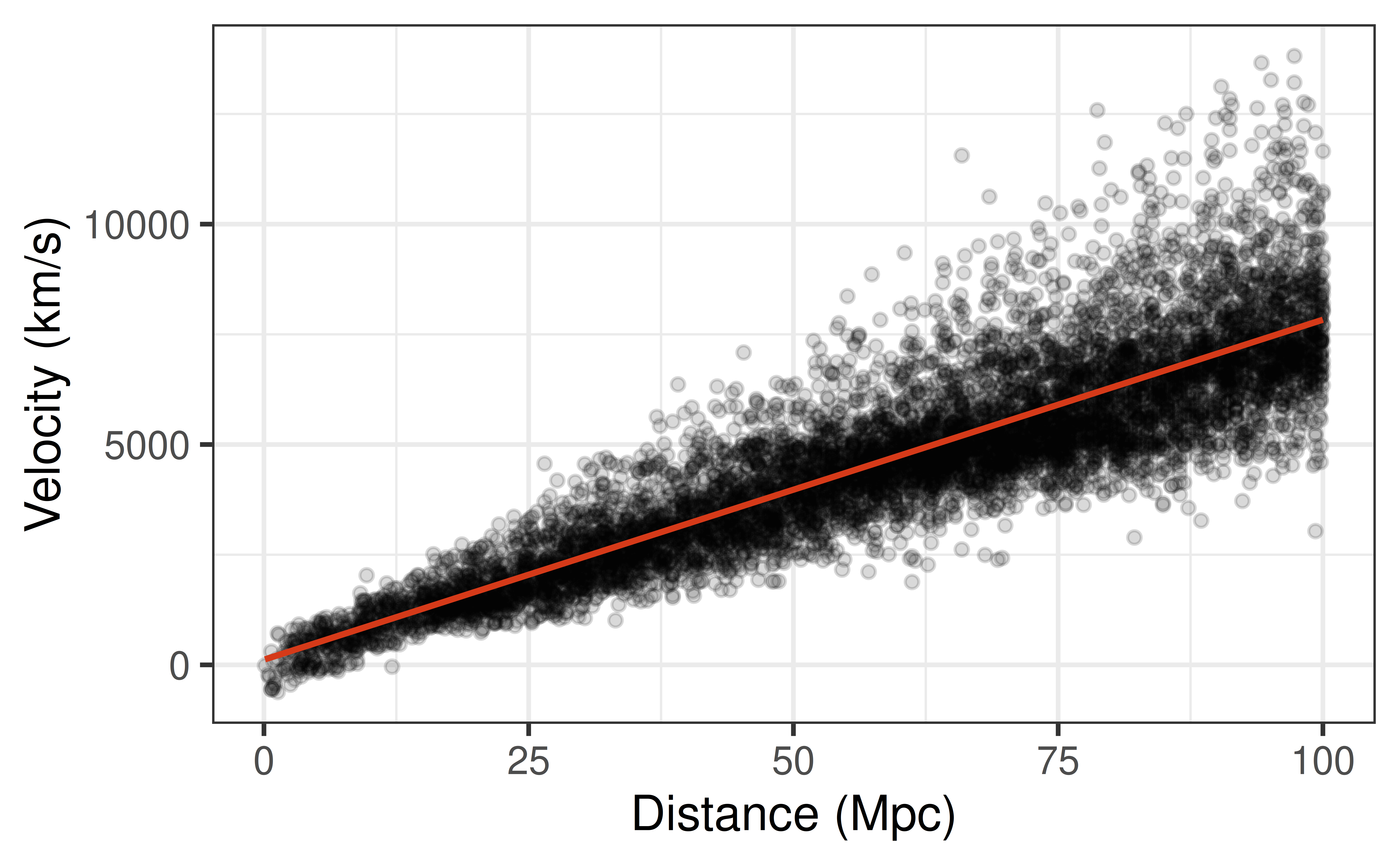 MATH 2025 - Fall 2026 – Decisions, Errors, and Power