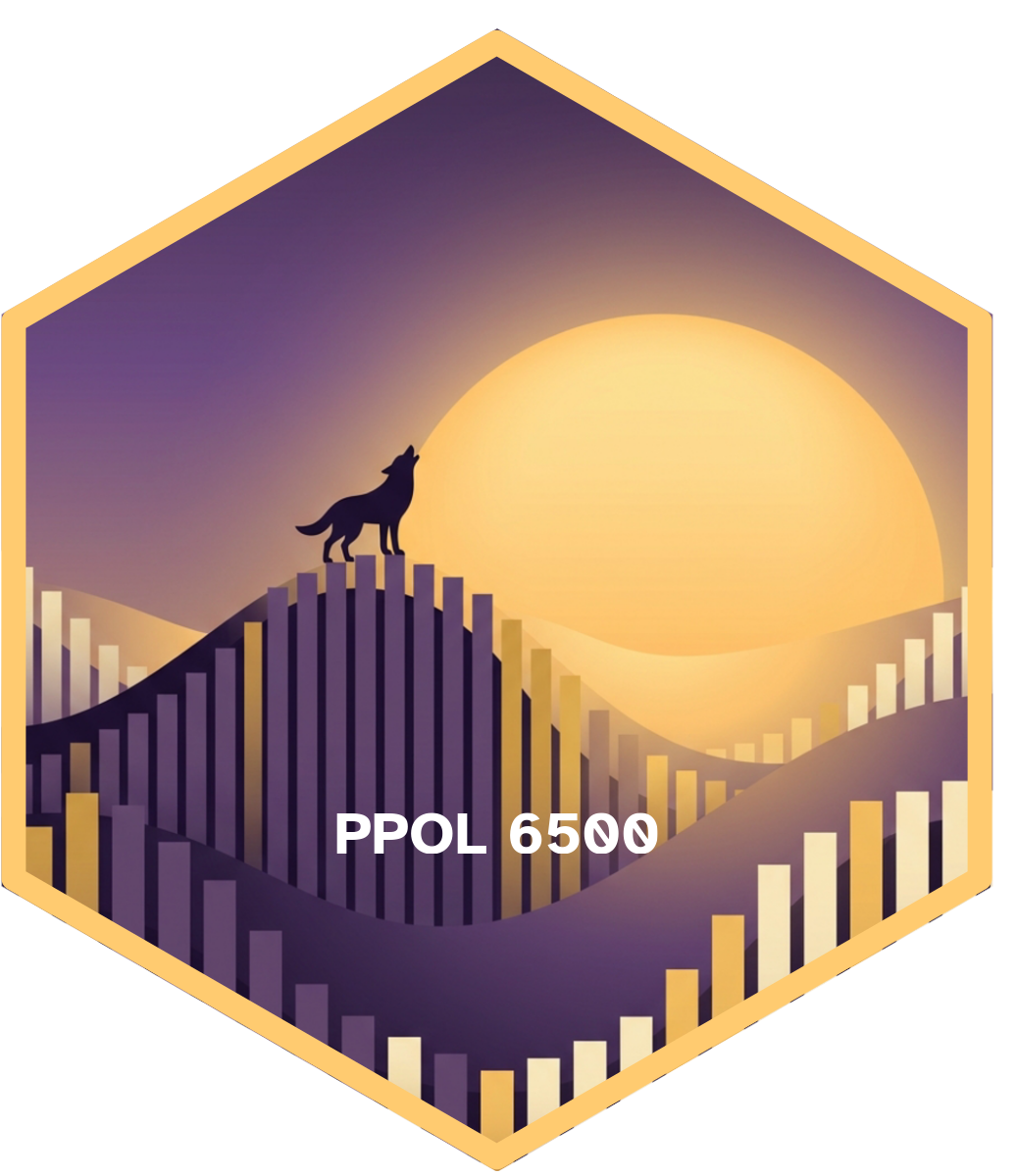 PPOL-6500 – Tableau: Percent of Total